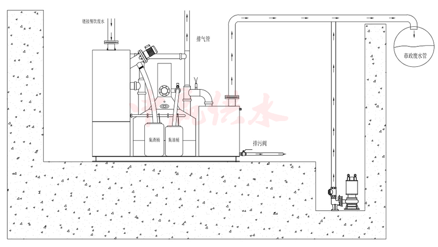 一體化隔油提升設備