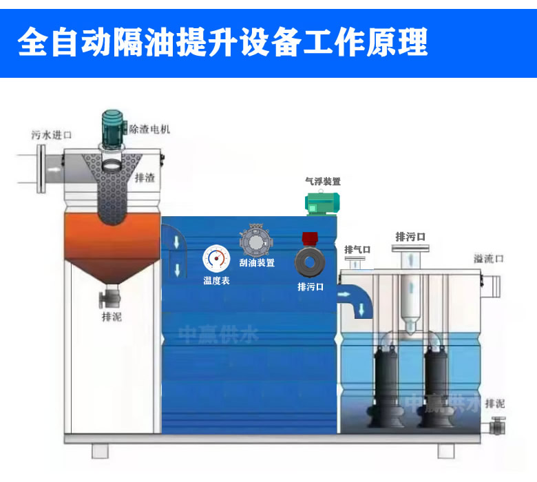 長方體隔油提升設備工作原理.jpg